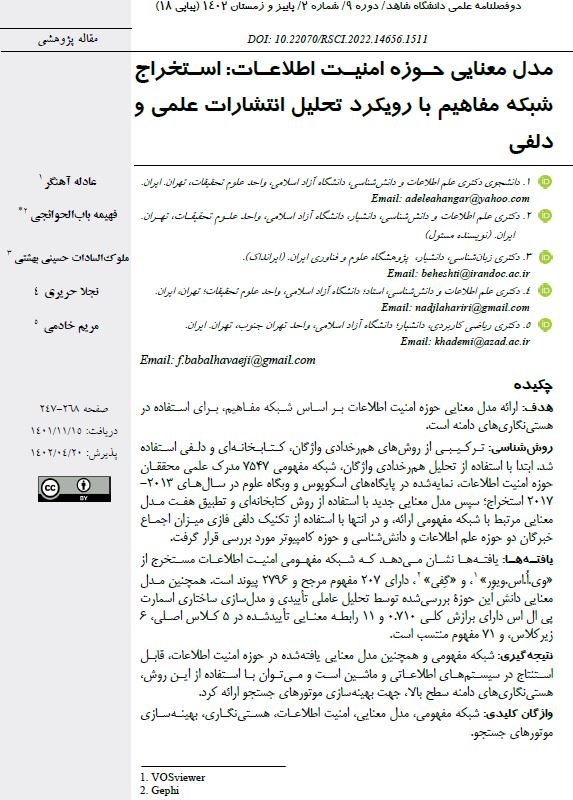 مدل معنایی حوزه امنیت اطلاعات: استخراج شبکه مفاهیم با رویکرد تحلیل انتشارات علمی و دلفی