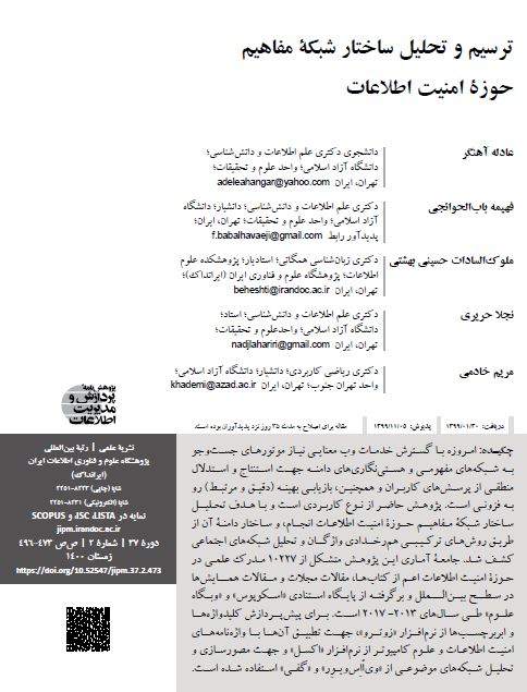 ترسیم و تحلیل ساختار شبکه مفاهیم حوزه امنیت اطلاعات