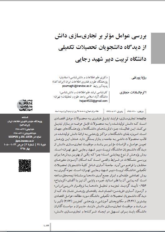 بررسی عوامل مؤثر بر تجاری‌سازی دانش از دیدگاه دانشجویان تحصیلات تکمیلی دانشگاه تربیت دبیر شهید رجایی