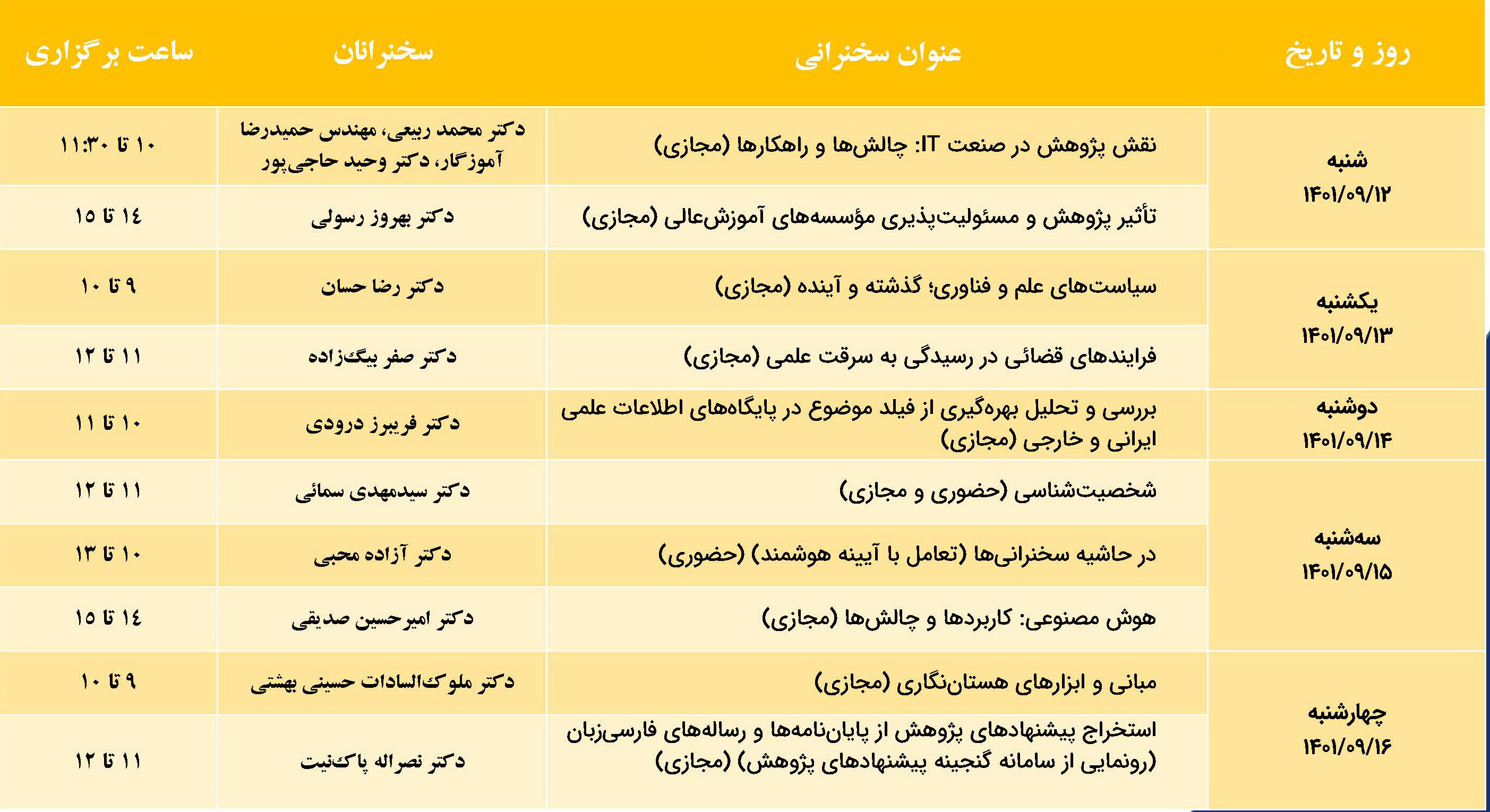برگزاری ده نشست علمی در هفته پژوهش