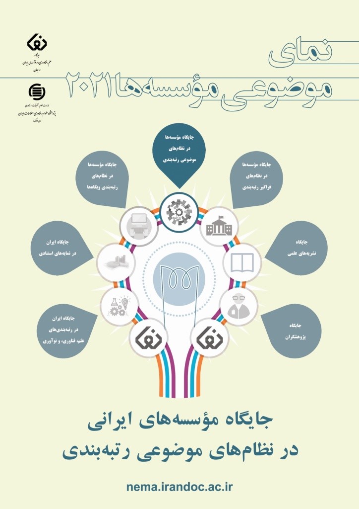 نمای موضوعی مؤسسه‌ها در سال 2021 منتشر شد
