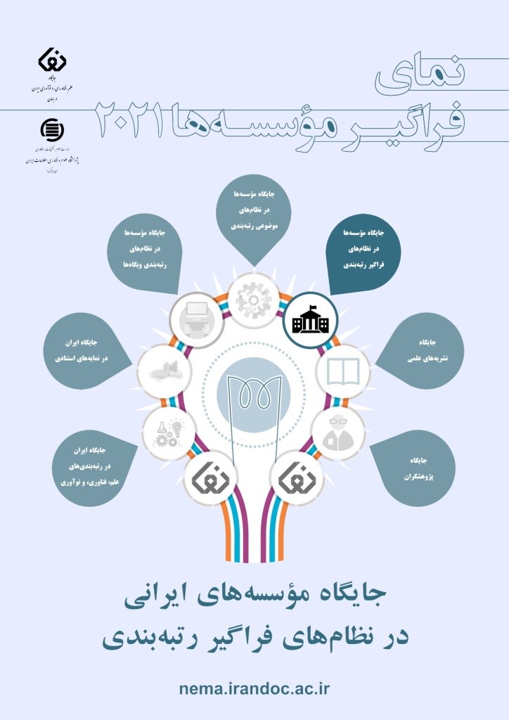نمای فراگیر مؤسسه‌ها در سال 2021 منتشر شد