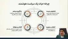 رئیس ایرانداک در کنفرانس سیاستگذاری علم دانشگاه خلیج فارس سخنرانی کرد
