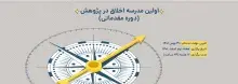 نخستین مدرسه اخلاق در پژوهش در ایرانداک برگزار شد