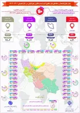 15 هزار پایان‌نامه‌ و رساله‌ با قلمرو جغرافیایی در سال تحصیلی 1401- 1402 ثبت شد