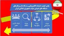 کسب جایگاه نهم کشوری ایرانداک در یازدهمین دوره ارزیابی دولت الکترونیک
