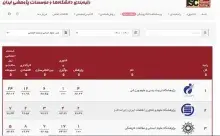 رتبه دوم ایرانداک در میان موسسه‌های پژوهشی هنر و علوم انسانی کشور