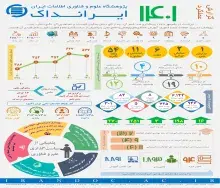 عملکرد ایرانداک در سال 1401 منتشر شد