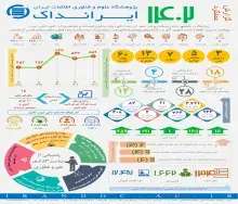 عملکرد ایرانداک در سال 1402 منتشر شد
