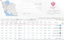 برگزاری کارگاه آشنایی با سامانه علم‌سنجی دانشگاه‌ها و مراکز پژوهشی وزارت علوم، تحقیقات، و فناوری