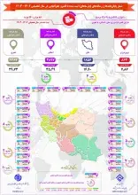 11 هزار پایان‌نامه‌ و رساله‌ با قلمرو جغرافیایی در سال تحصیلی 1402- 1403 ثبت شد