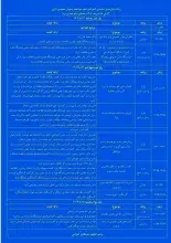 برنامه‌های ایرانداک در ششمین کنفرانس شهر هوشمند و هوش مصنوعی ایران 